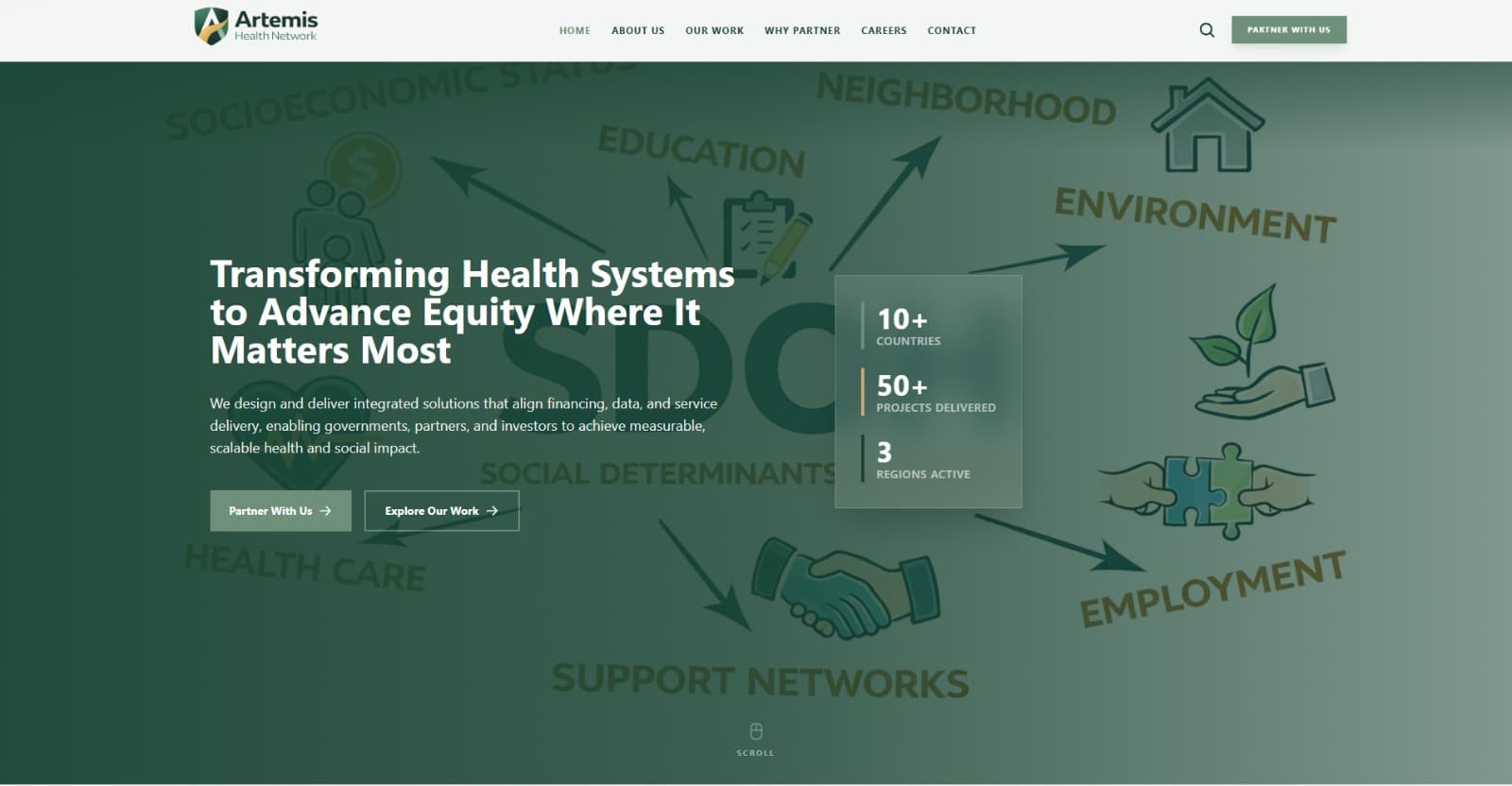 Artemis Health Networks